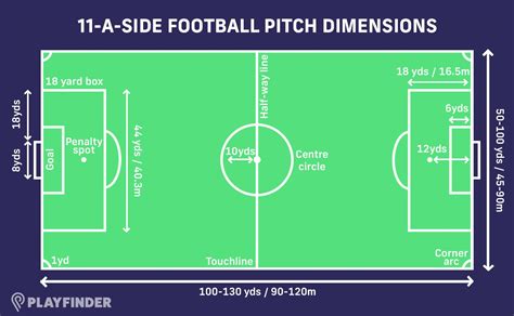 11 a side football pitch size